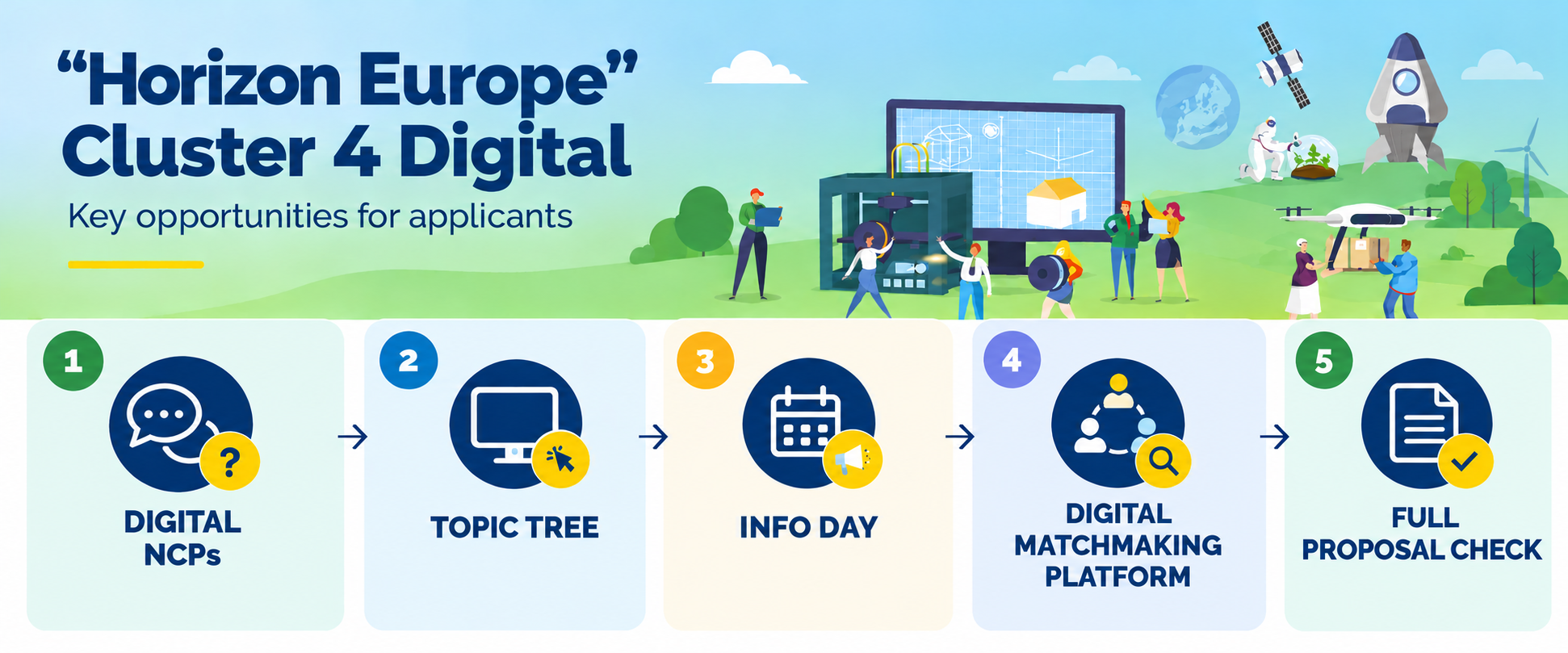 
<span>Horizon Europe digital opportunities: info days, brokerage event and support for applicants</span>
