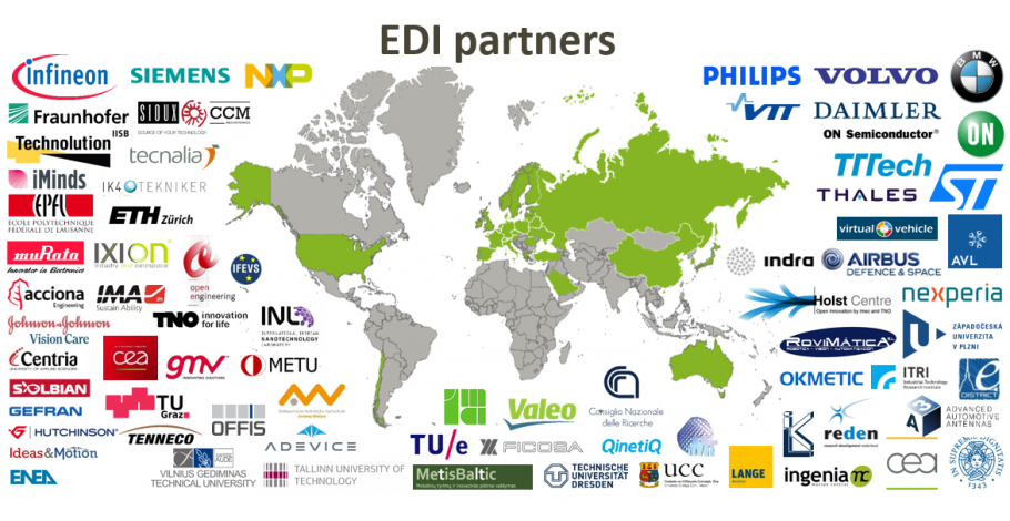 EDI partners